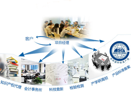 咨詢機(jī)構(gòu)，高新技術(shù)企業(yè)，高新企業(yè)，高企，高新技術(shù)企業(yè)認(rèn)定，高新企業(yè)認(rèn)定，高企認(rèn)定，智為銘略，科技項(xiàng)目，創(chuàng)新創(chuàng)業(yè)扶持政策