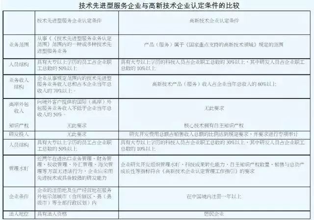 稅收優(yōu)惠，智為銘略，科技項目，創(chuàng)新創(chuàng)業(yè)扶持政策，http://www.mails.qk80t9p.cn/