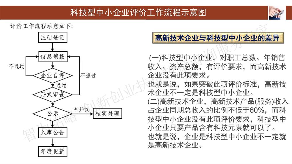 蘇州科技型中小企業(yè)評價系統(tǒng)用戶指南，蘇州科技項目