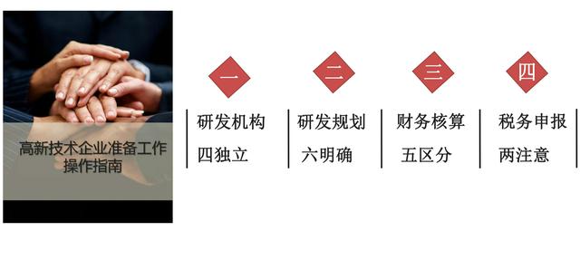 高新技術(shù)企業(yè)認(rèn)定，蘇州高新技術(shù)企業(yè)認(rèn)定，高新技術(shù)認(rèn)定準(zhǔn)備