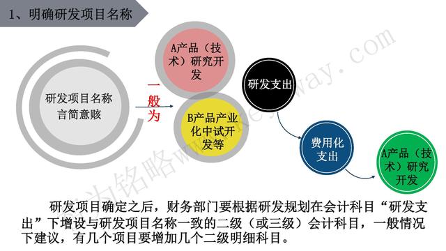 高新技術(shù)企業(yè)認(rèn)定，蘇州高新技術(shù)企業(yè)認(rèn)定，高新技術(shù)認(rèn)定準(zhǔn)備