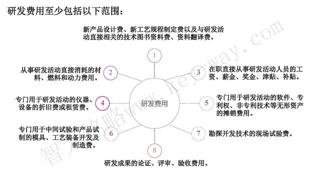 高新技術(shù)企業(yè)認(rèn)定，蘇州高新技術(shù)企業(yè)認(rèn)定，高新技術(shù)認(rèn)定準(zhǔn)備