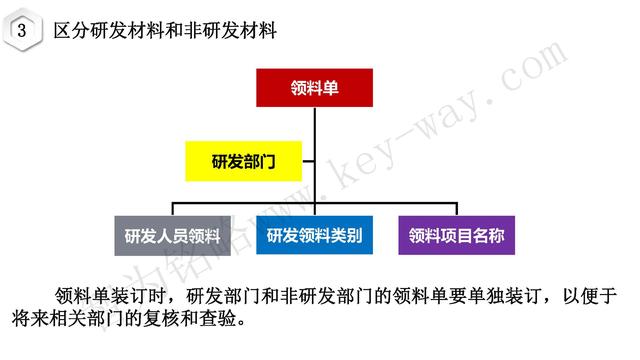 高新技術(shù)企業(yè)認(rèn)定，蘇州高新技術(shù)企業(yè)認(rèn)定，高新技術(shù)認(rèn)定準(zhǔn)備