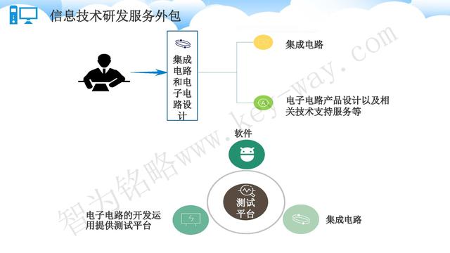 蘇州高新技術企業(yè)代理費，蘇州高新企業(yè)代理費，蘇州高企代理費，蘇州高新技術企業(yè)認定機構，蘇州高新企業(yè)認定機構，蘇州高企認定機構，蘇州高新技術企業(yè)認定條件，蘇州高新企業(yè)認定條件，蘇州高企認定條件，蘇州高新技術企業(yè)稅收優(yōu)惠，蘇州高新企業(yè)稅收優(yōu)惠，蘇州高企稅收優(yōu)惠，蘇州高新技術企業(yè)認定好處，蘇州高新企業(yè)認定好處，蘇州高企認定好處，蘇州科技項目咨詢公司，科技項目，創(chuàng)新創(chuàng)業(yè)扶持政策，http://www.mails.qk80t9p.cn/，智為銘略，科技項目咨詢，科技項目咨詢公司，技術先進型企業(yè)稅收優(yōu)惠，技術先進型企業(yè)稅收優(yōu)惠政策，技術先進型企業(yè)稅收優(yōu)惠政策解讀