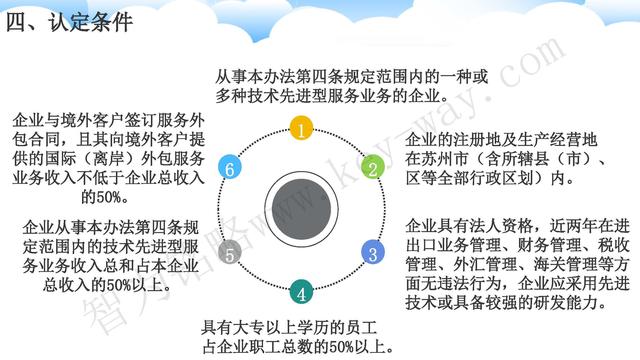 蘇州高新技術企業(yè)代理費，蘇州高新企業(yè)代理費，蘇州高企代理費，蘇州高新技術企業(yè)認定機構，蘇州高新企業(yè)認定機構，蘇州高企認定機構，蘇州高新技術企業(yè)認定條件，蘇州高新企業(yè)認定條件，蘇州高企認定條件，蘇州高新技術企業(yè)稅收優(yōu)惠，蘇州高新企業(yè)稅收優(yōu)惠，蘇州高企稅收優(yōu)惠，蘇州高新技術企業(yè)認定好處，蘇州高新企業(yè)認定好處，蘇州高企認定好處，蘇州科技項目咨詢公司，科技項目，創(chuàng)新創(chuàng)業(yè)扶持政策，http://www.mails.qk80t9p.cn/，智為銘略，科技項目咨詢，科技項目咨詢公司，技術先進型企業(yè)稅收優(yōu)惠，技術先進型企業(yè)稅收優(yōu)惠政策，技術先進型企業(yè)稅收優(yōu)惠政策解讀