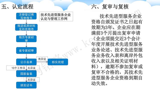 蘇州高新技術企業(yè)代理費，蘇州高新企業(yè)代理費，蘇州高企代理費，蘇州高新技術企業(yè)認定機構，蘇州高新企業(yè)認定機構，蘇州高企認定機構，蘇州高新技術企業(yè)認定條件，蘇州高新企業(yè)認定條件，蘇州高企認定條件，蘇州高新技術企業(yè)稅收優(yōu)惠，蘇州高新企業(yè)稅收優(yōu)惠，蘇州高企稅收優(yōu)惠，蘇州高新技術企業(yè)認定好處，蘇州高新企業(yè)認定好處，蘇州高企認定好處，蘇州科技項目咨詢公司，科技項目，創(chuàng)新創(chuàng)業(yè)扶持政策，http://www.mails.qk80t9p.cn/，智為銘略，科技項目咨詢，科技項目咨詢公司，技術先進型企業(yè)稅收優(yōu)惠，技術先進型企業(yè)稅收優(yōu)惠政策，技術先進型企業(yè)稅收優(yōu)惠政策解讀