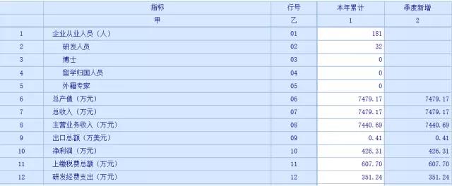 蘇州科技項(xiàng)目代理，蘇州高新技術(shù)企業(yè)，高新企業(yè)研發(fā)費(fèi)用