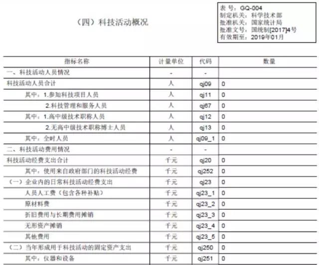 蘇州科技項(xiàng)目代理，蘇州高新技術(shù)企業(yè)，高新企業(yè)研發(fā)費(fèi)用