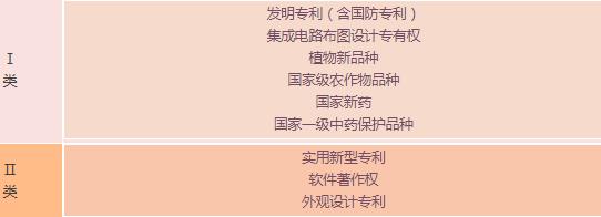 蘇州高新技術企業(yè)，申報高新企業(yè)常見問題，科技咨詢服務