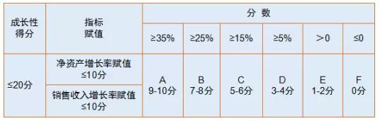 蘇州高新技術企業(yè)，申報高新企業(yè)常見問題，科技咨詢服務