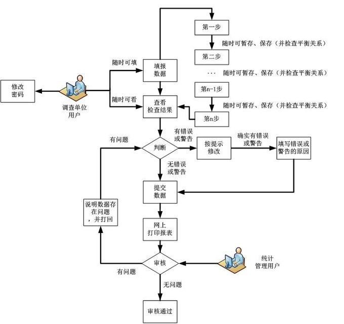 高新技術(shù)企業(yè)，蘇州高新技術(shù)企業(yè)，高新技術(shù)企業(yè)火炬填報(bào)