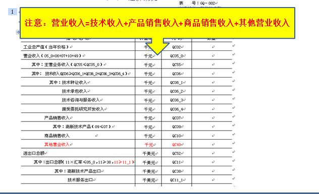 蘇州高新企業(yè)，高企火炬報(bào)表注意事項(xiàng)