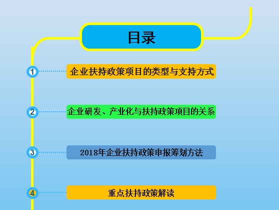 智為銘略孫總2018年各級科技、經(jīng)信項目咨詢籌劃的方法與技巧培訓，蘇州智為銘略企業(yè)管理有限公司