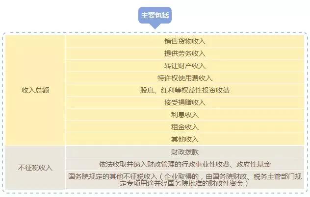 蘇州高新技術(shù)企業(yè)，高新技術(shù)企業(yè)與“錢(qián)”相關(guān)的那些事兒，蘇州高新技術(shù)產(chǎn)品