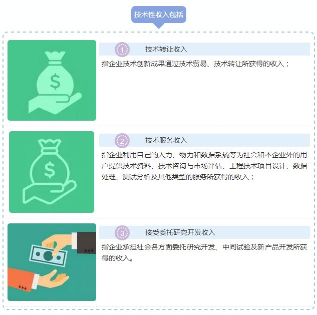 蘇州高新技術(shù)企業(yè)，高新技術(shù)企業(yè)與“錢(qián)”相關(guān)的那些事兒，蘇州高新技術(shù)產(chǎn)品