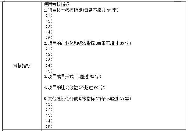 科技項目，蘇州科技項目，科技項目咨詢，江蘇省科技計劃項目