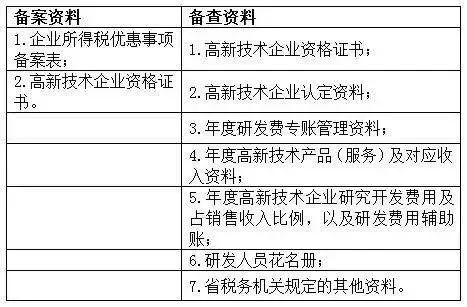 蘇州高新技術企業(yè)，蘇州科技項目咨詢公司告訴你高新技術企業(yè)享受優(yōu)惠備案