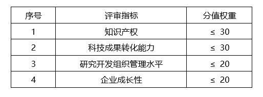蘇州高新技術(shù)企業(yè)，蘇州科技項目咨詢公司告訴你2018年高新技術(shù)企業(yè)認定籌備要點