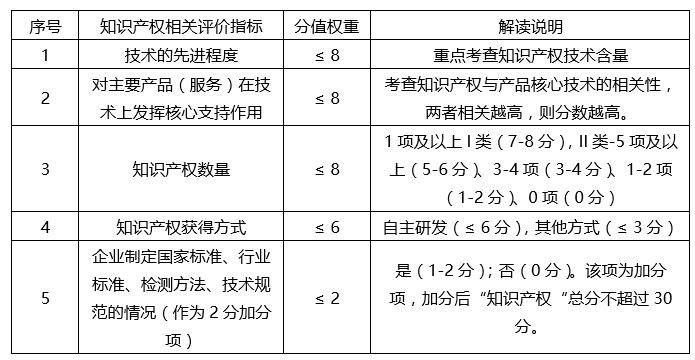 蘇州高新技術(shù)企業(yè)，蘇州科技項目咨詢公司告訴你2018年高新技術(shù)企業(yè)認定籌備要點