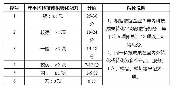 蘇州高新技術(shù)企業(yè)，蘇州科技項目咨詢公司告訴你2018年高新技術(shù)企業(yè)認定籌備要點