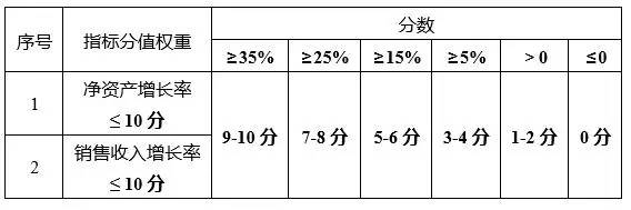 蘇州高新技術(shù)企業(yè)，蘇州科技項目咨詢公司告訴你2018年高新技術(shù)企業(yè)認定籌備要點