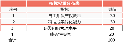 軟件企業(yè)認(rèn)定，認(rèn)定高新技術(shù)企業(yè)，高企認(rèn)定要點(diǎn)分析