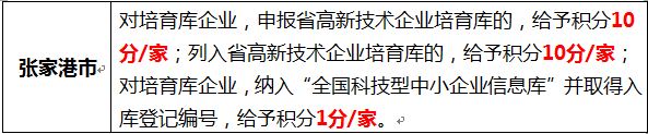 蘇州高新企業(yè)，高新企業(yè)認(rèn)證誤解