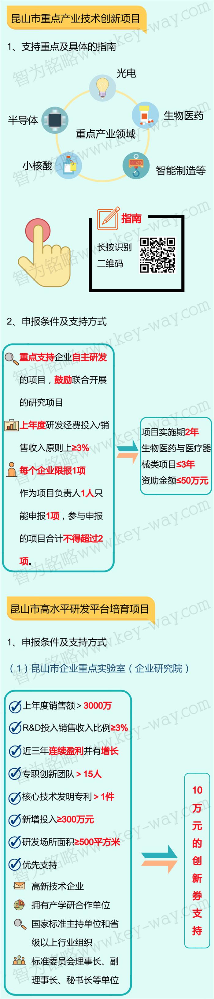 科技項(xiàng)目，昆山科技計(jì)劃項(xiàng)目，科技項(xiàng)目咨詢(xún)