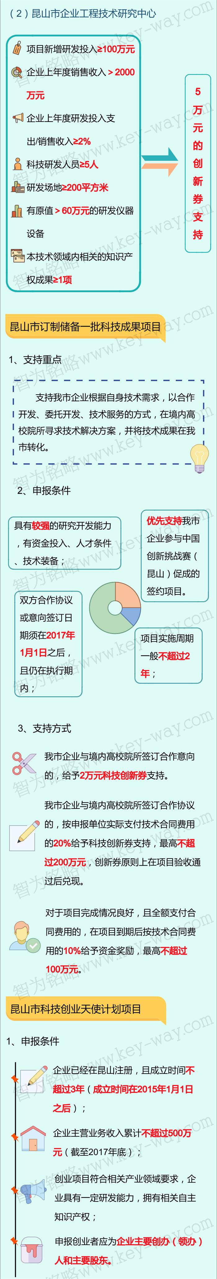科技項(xiàng)目，昆山科技計(jì)劃項(xiàng)目，科技項(xiàng)目咨詢(xún)