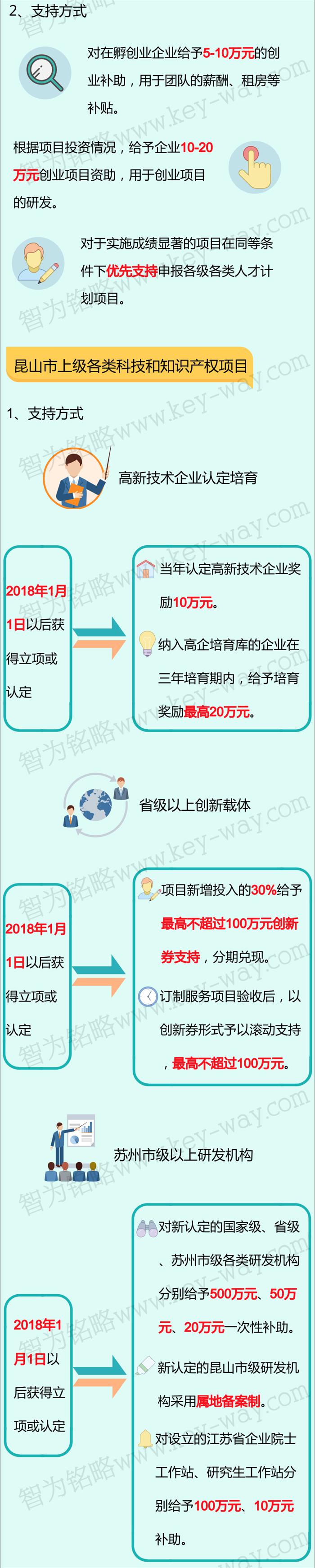 科技項(xiàng)目，昆山科技計(jì)劃項(xiàng)目，科技項(xiàng)目咨詢(xún)