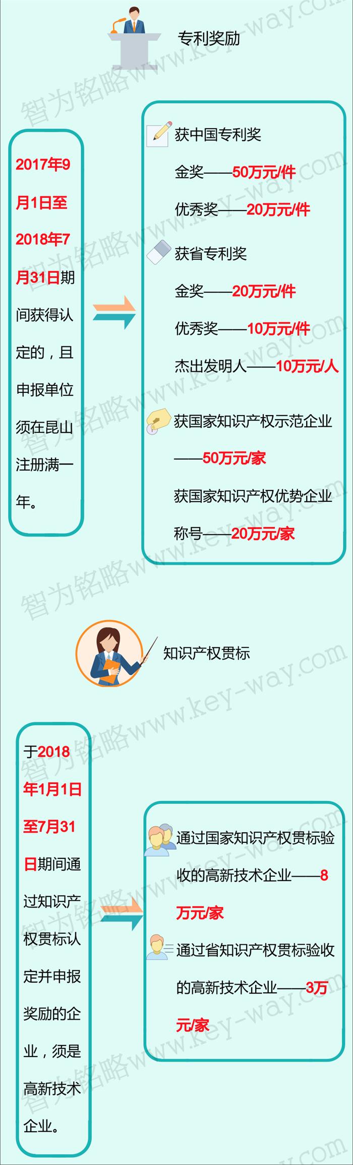 科技項(xiàng)目，昆山科技計(jì)劃項(xiàng)目，科技項(xiàng)目咨詢(xún)