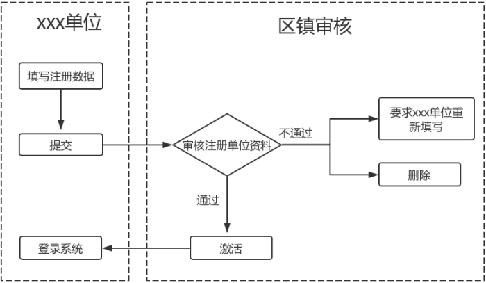 科技項(xiàng)目，昆山科技計劃項(xiàng)目，申報科技項(xiàng)目