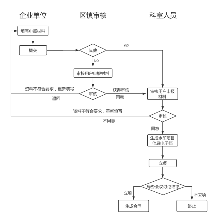 科技項(xiàng)目，昆山科技計劃項(xiàng)目，申報科技項(xiàng)目