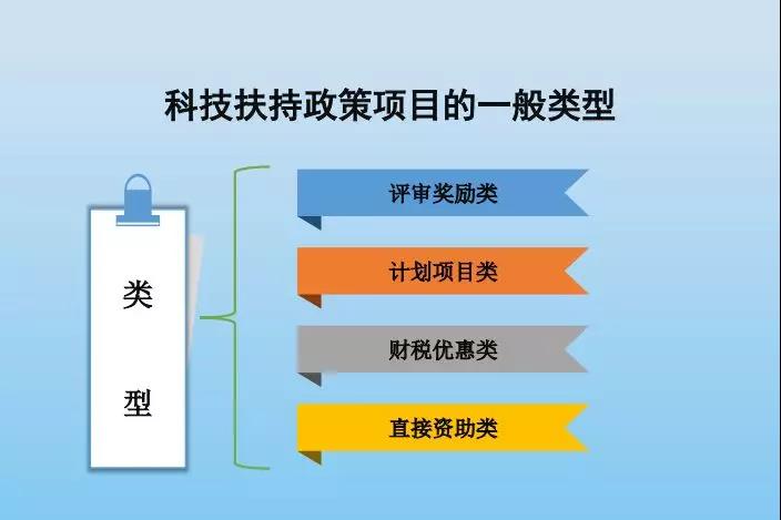 智為銘略，科技創(chuàng)業(yè)，吳中高新區(qū)科技創(chuàng)業(yè)