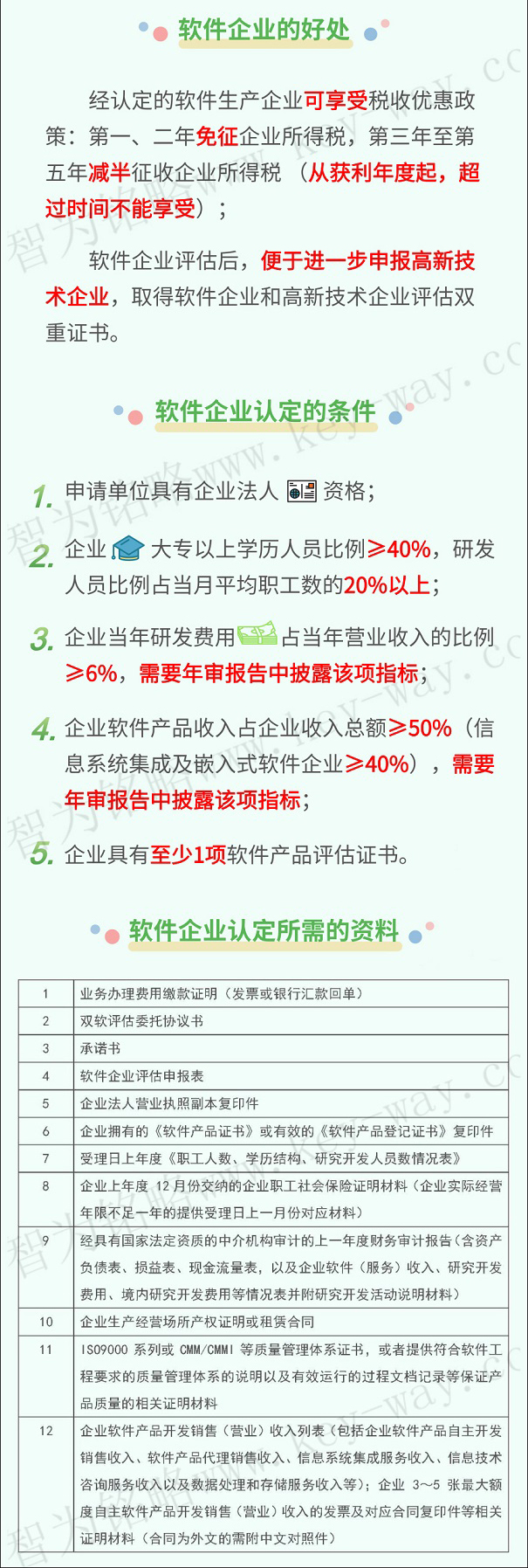 軟件企業(yè)，軟件企業(yè)申報(bào)，蘇州軟件企業(yè)申報(bào)